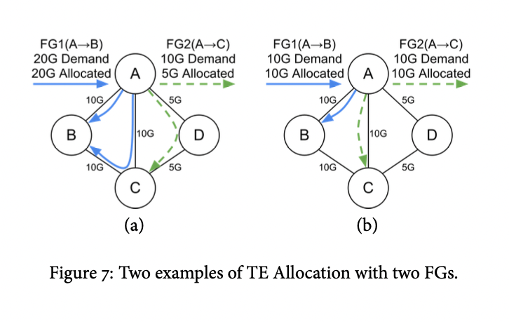 flow groups example