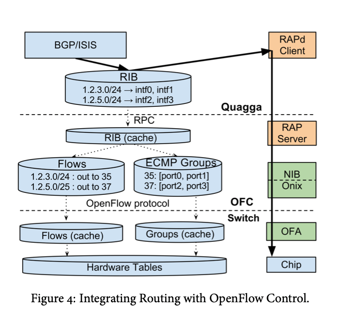 implementation details